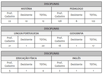 tabela.diciplina.p