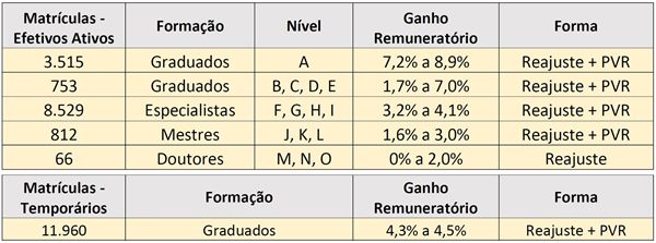 tabela01